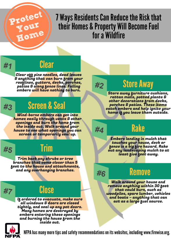 7 Firewise Tips (1)