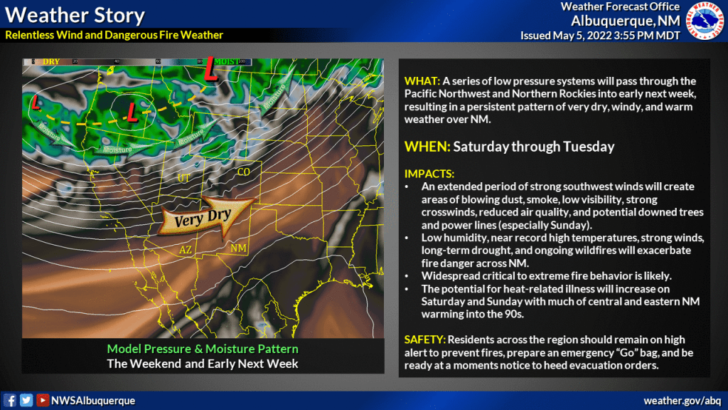 Graphic showing a series of low pressure systems entering the state, resulting in persistent dry, windy, and warm weather over NM and increasing fire danger.