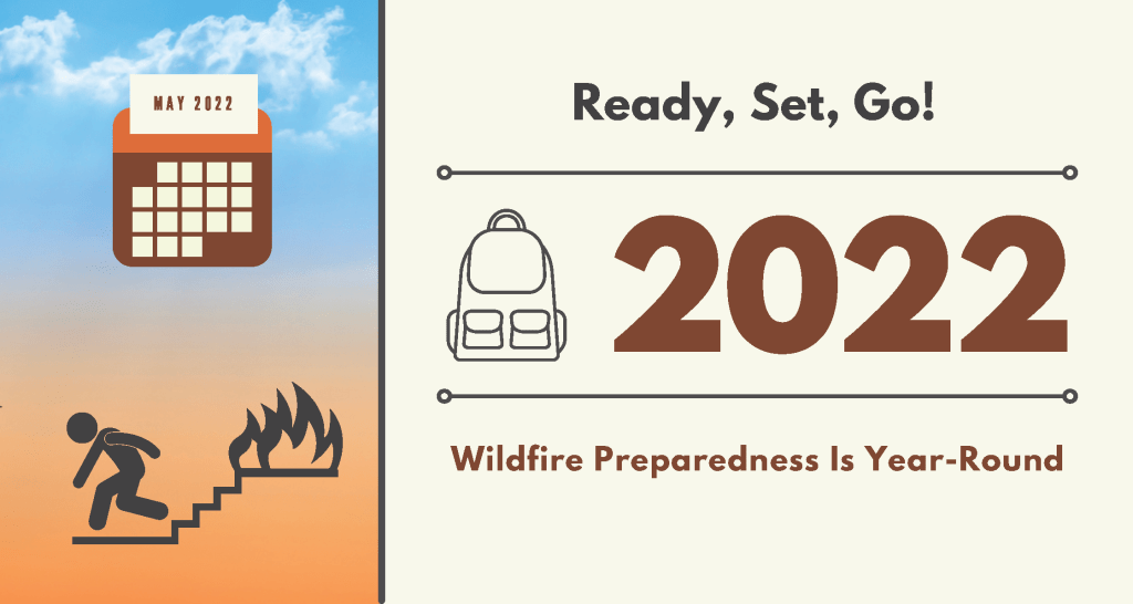 Graphic depicting a person evacuating from a fire with the message: Wildfire Preparedness Is Year-Round: Ready, Set, Go!