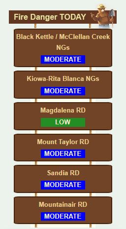 Current District Fire Danger Ratings:
Black Kettle Ranger District: Moderate
Kiowa and Rita Blanca Ranger District: Moderate
Magdalena Ranger District: Low (Rating lowered)
Mount Taylor Ranger District: Moderate
Sandia Ranger District: Moderate
Mountainair Ranger District: Moderate (Rating lowered)